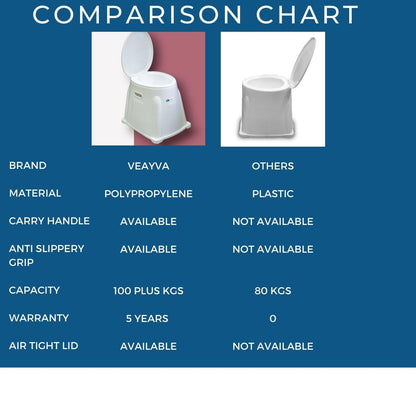 Heavy Duty Portable Indian Toilet To Western Convertor